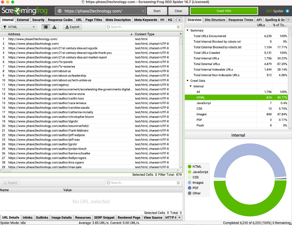 Screenshot of Screaming Frog URL results for the Phase2 website