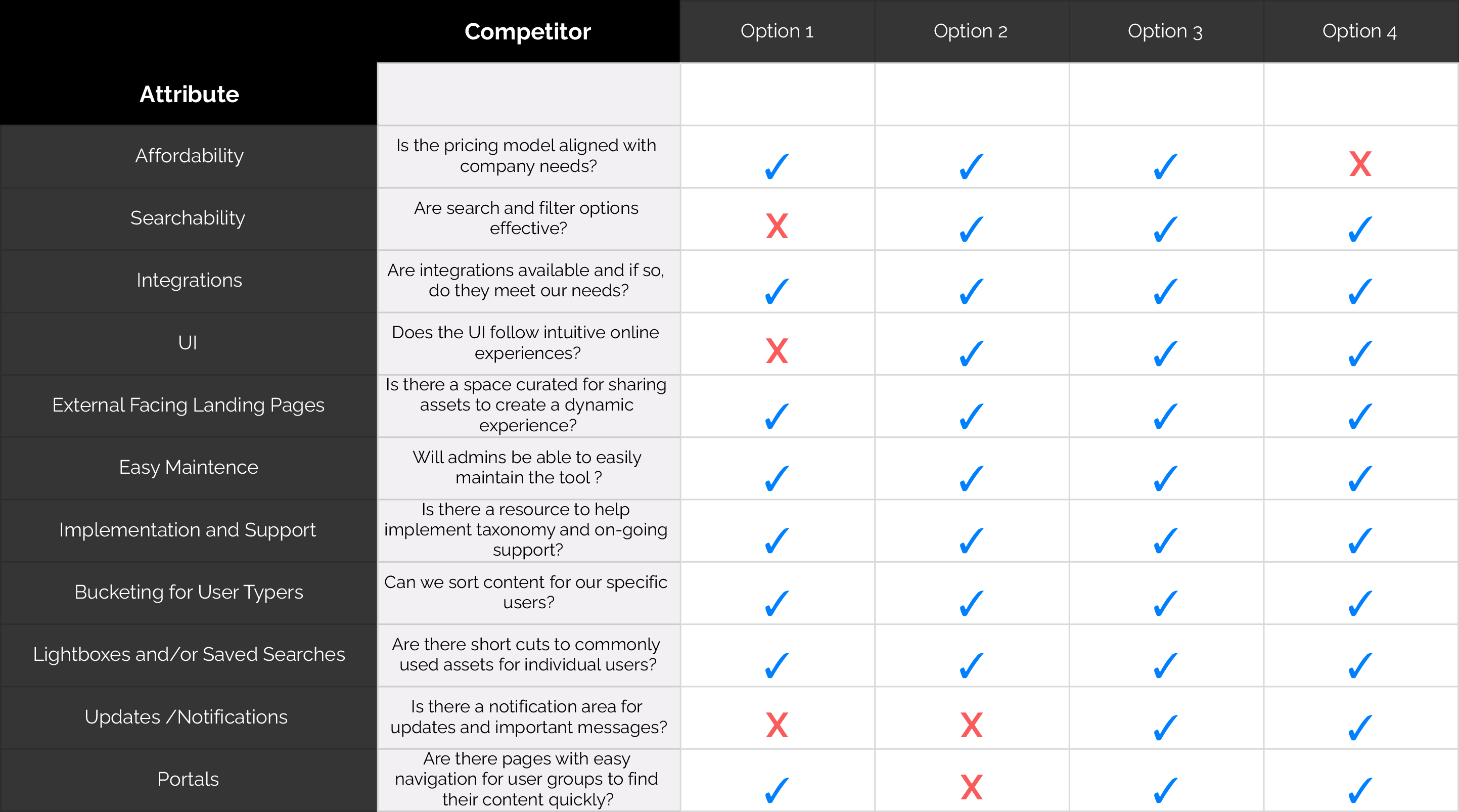Checklist for DAM features and functionalities