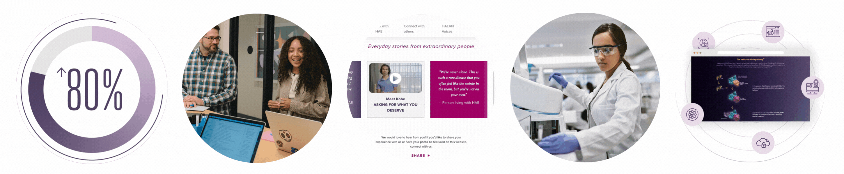 Pharma circles with photos of stats and scrolling website