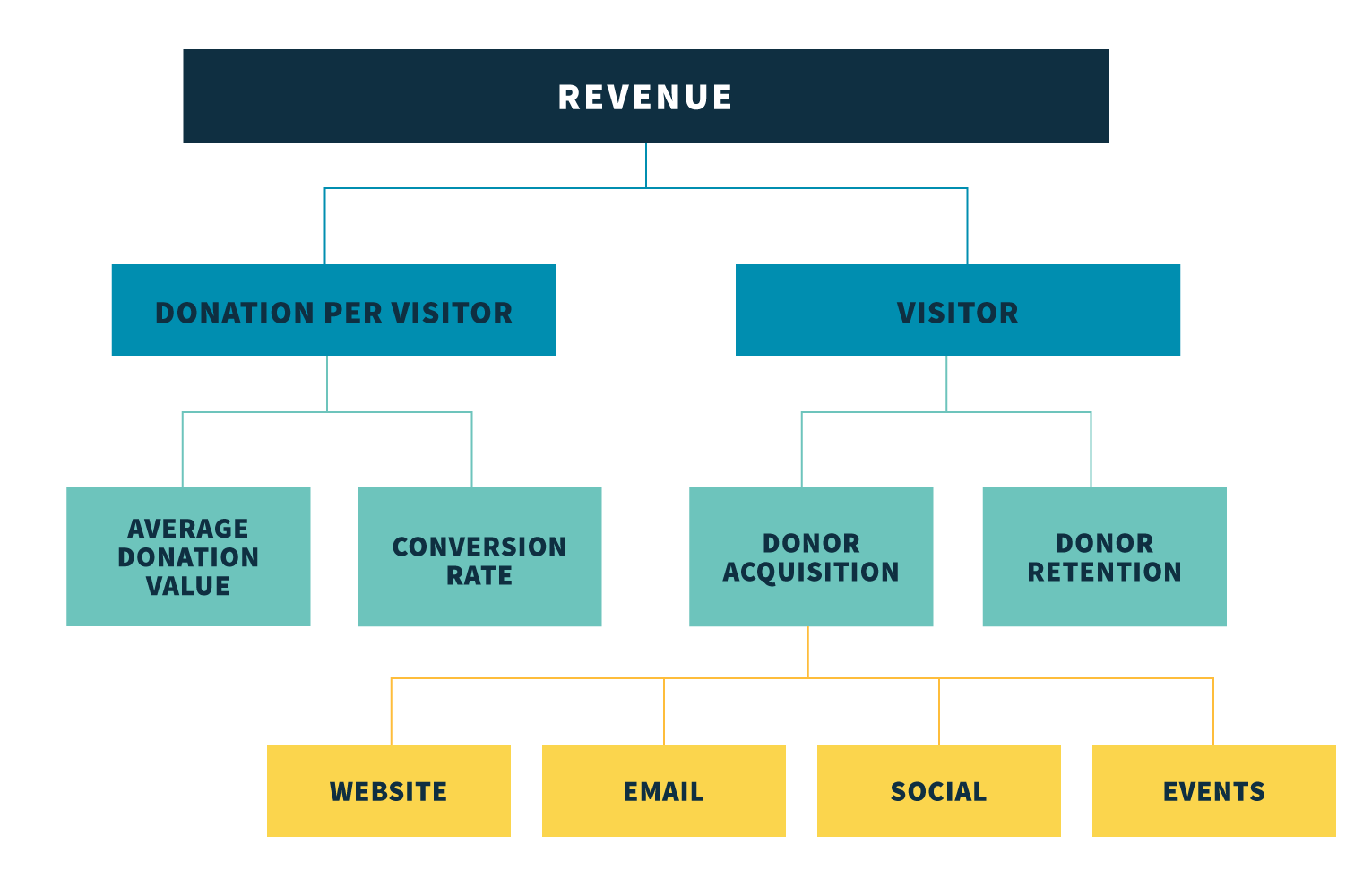 Example of business goals for a non-profit