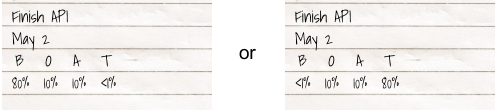 Note piece of paper with estimation date and BOAT and percentages of 80%, 10%, 10%, less than 1% and another piece of paper with percentages less than 1%, 10%, 10%, 80%