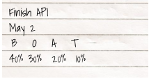 Note piece of paper with estimation date and BOAT and percentages 40%, 30%, 20%, 10%