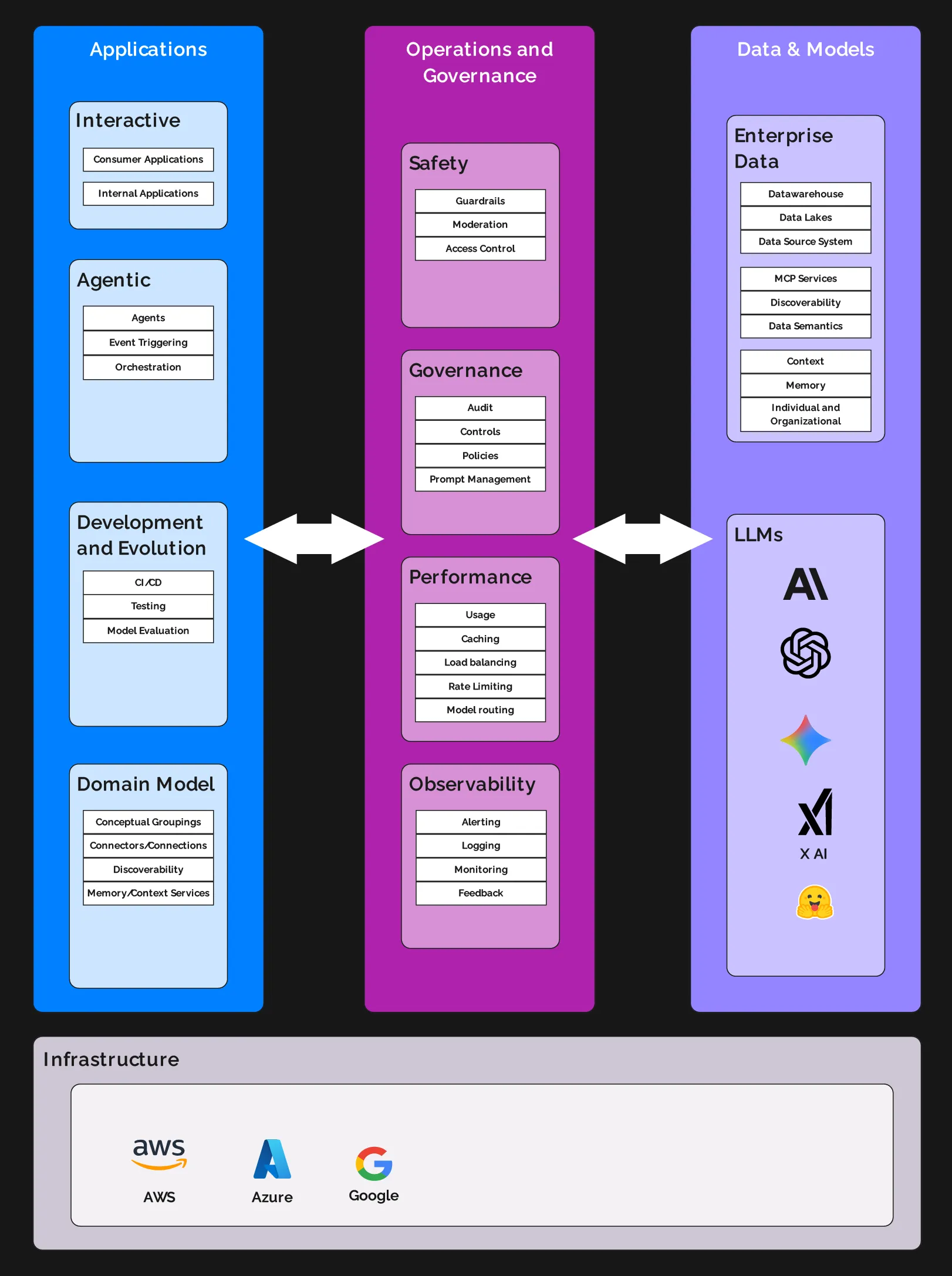 Intelligence Layer Diagram