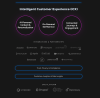 Health iCX Integrations and Partner logos