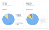 GA4 dashboard comparing SEO and GEO analytics results