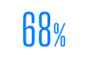 68% in bold blue text.