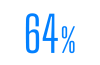 64% in bold blue text.